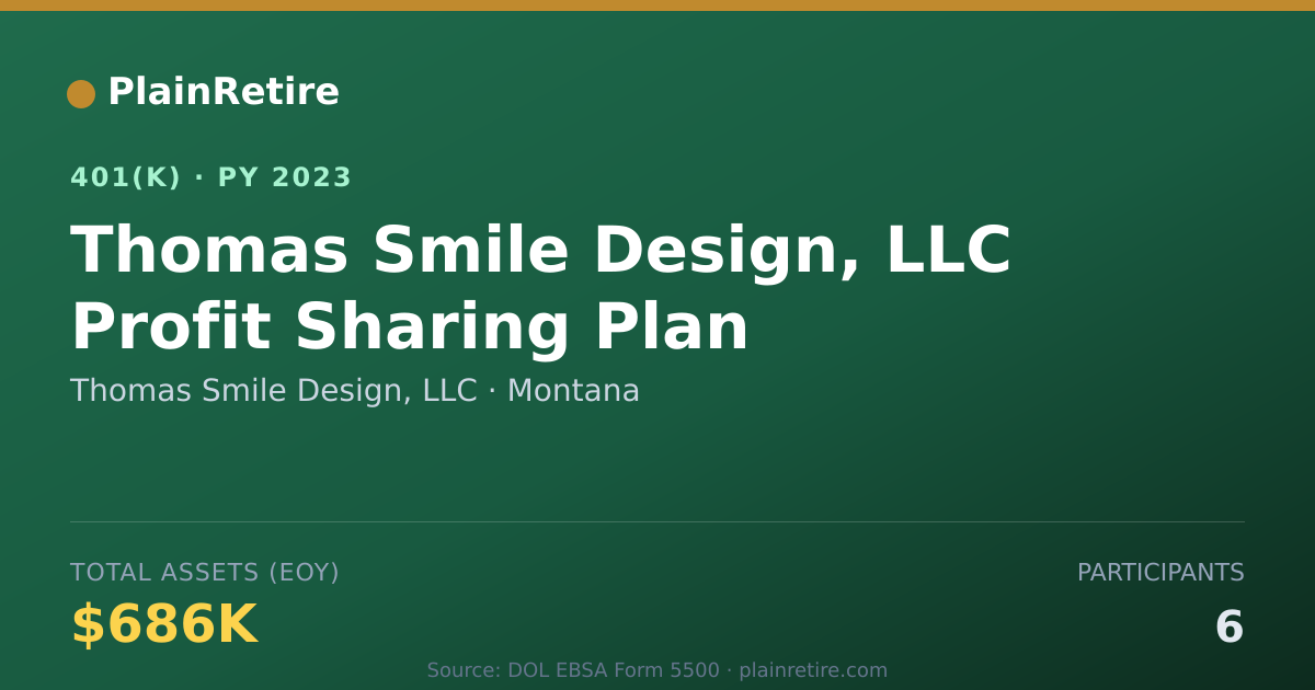 Shareable card for Thomas Smile Design, LLC 401(k) Plan (2023)