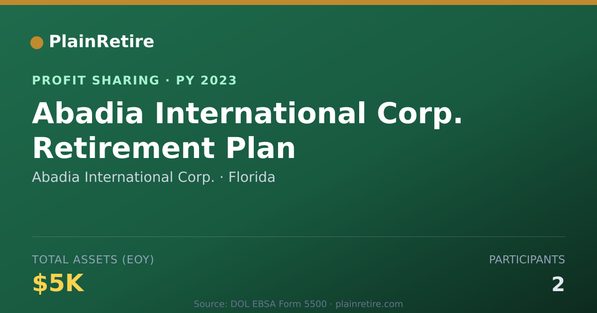 Shareable card for Abadia International Corp. Profit Sharing Plan (2023)