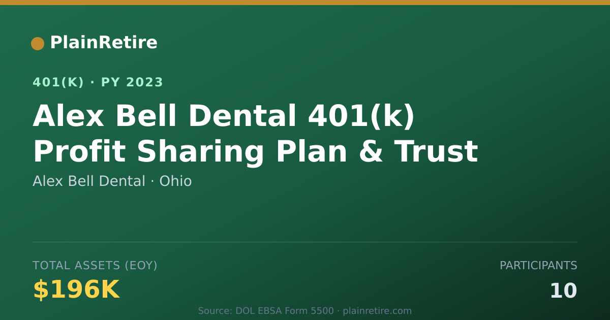Shareable card for Alex Bell Dental 401(k) Plan (2023)