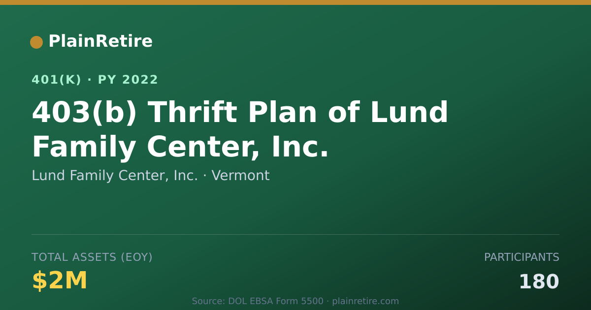 Shareable card for Lund Family Center, Inc. 401(k) Plan (2022)