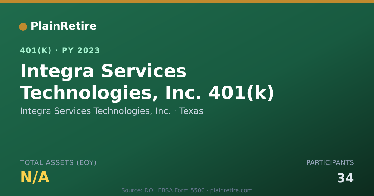 Shareable card for Integra Services Technologies, Inc. 401(k) Plan (2023)