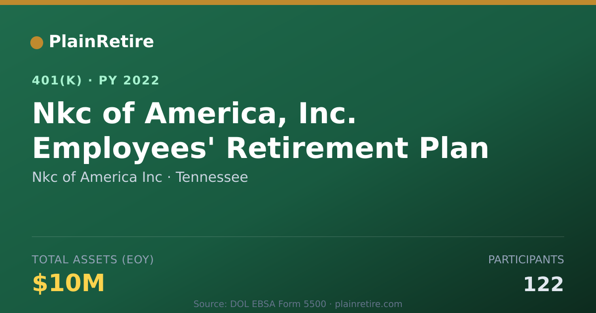 Shareable card for Nkc of America Inc 401(k) Plan (2022)