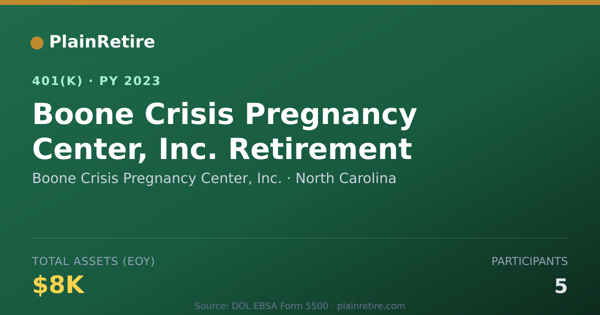 Shareable card for Boone Crisis Pregnancy Center, Inc. 401(k) Plan (2023)