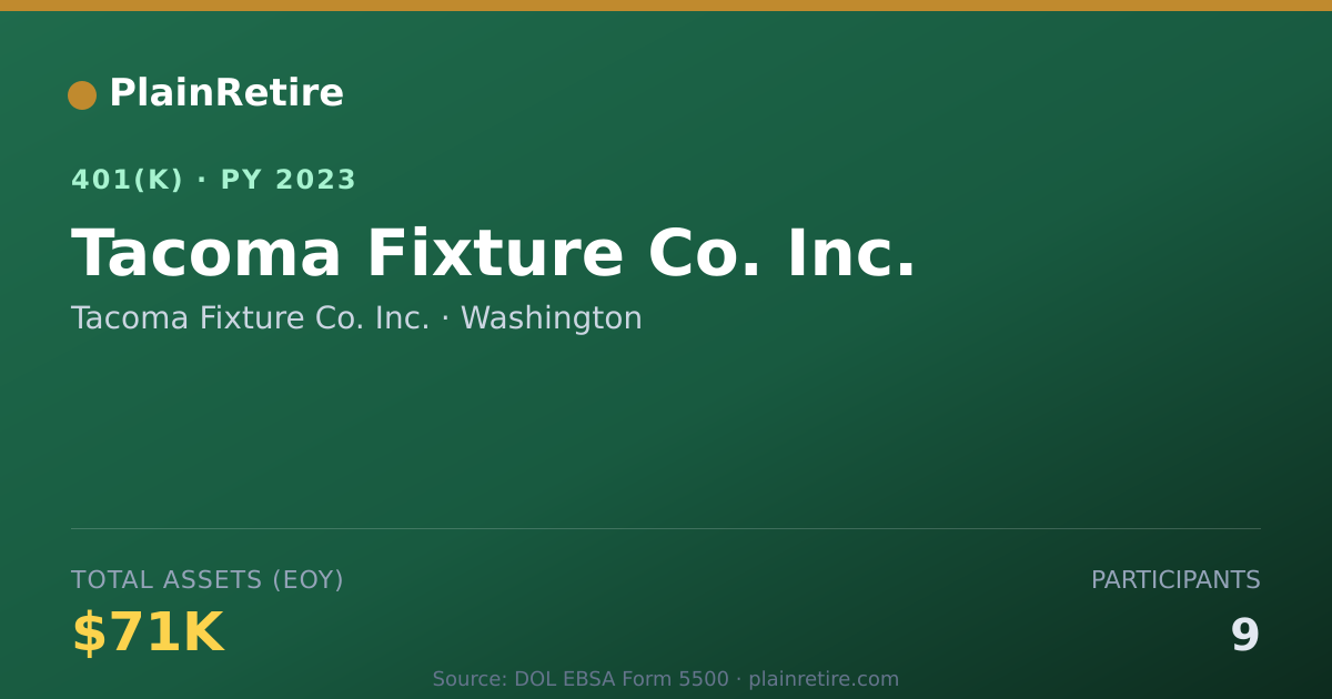 Shareable card for Tacoma Fixture Co. Inc. 401(k) Plan (2023)