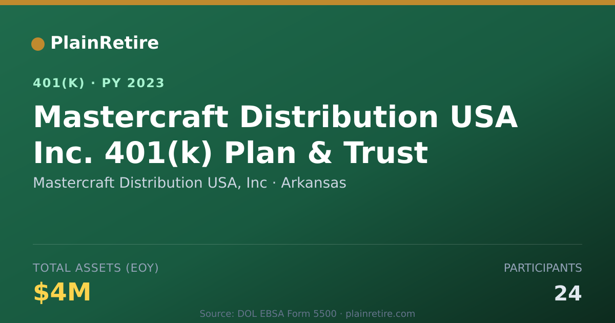 Shareable card for Mastercraft Distribution USA, Inc 401(k) Plan (2023)