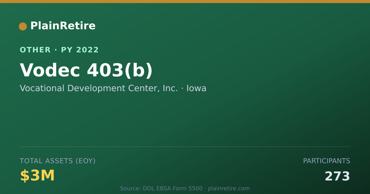 Shareable card for Vocational Development Center, Inc. Retirement Plan (2022)