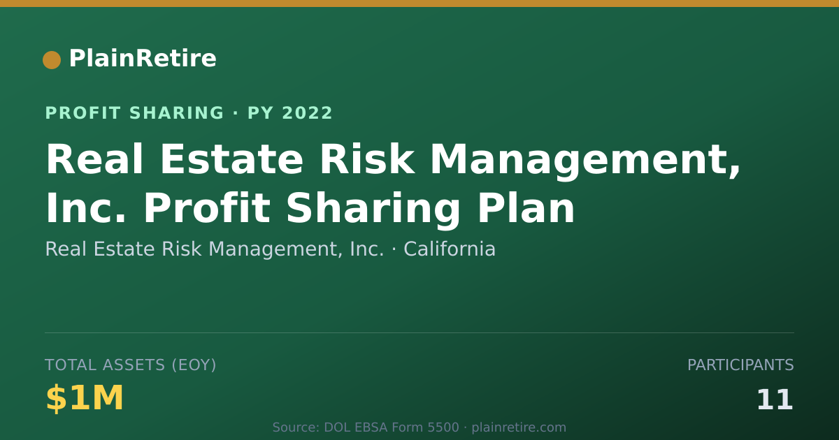 Shareable card for Real Estate Risk Management, Inc. Profit Sharing Plan (2022)