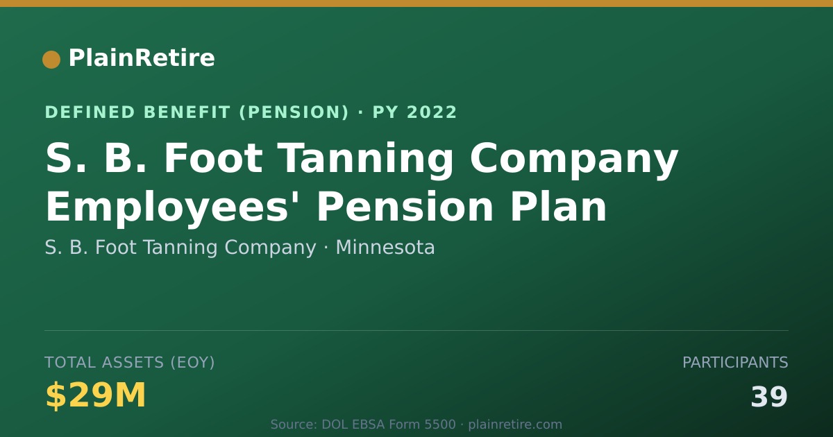 Shareable card for S. B. Foot Tanning Company Pension Plan (2022)