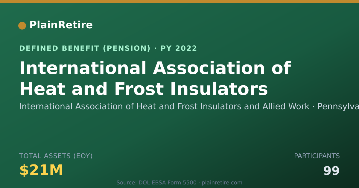 Shareable card for International Association of Heat and Fr Pension Plan (2022)