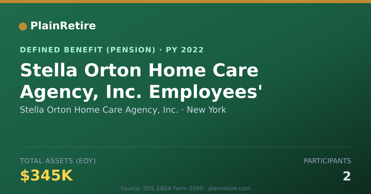 Shareable card for Stella Orton Home Care Agency, Inc. Pension Plan (2022)