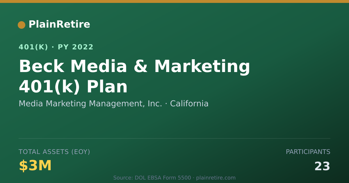 Shareable card for Media Marketing Management, Inc. 401(k) Plan (2022)