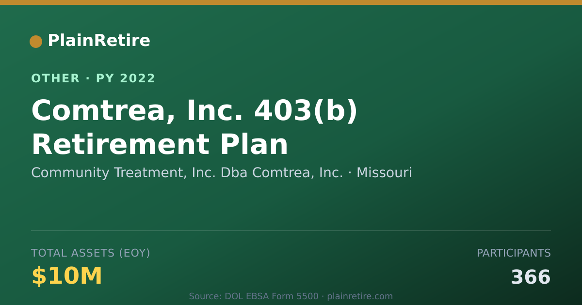 Shareable card for Community Treatment, Inc. Dba Comtrea Retirement Plan (2022)