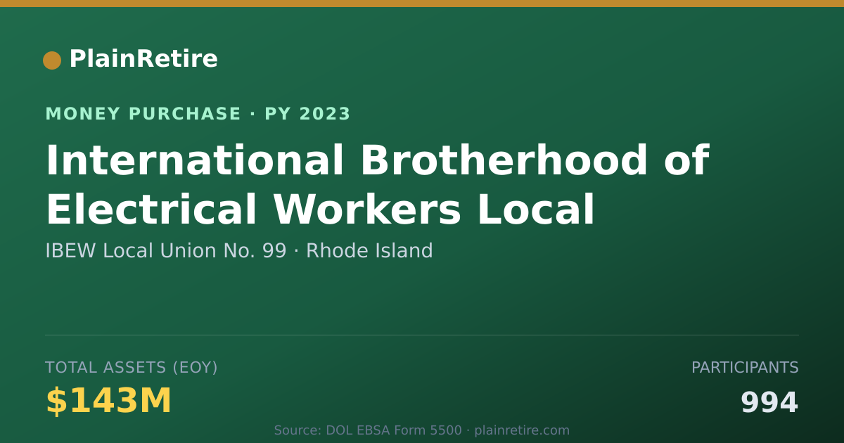 Shareable card for IBEW Local Union No. 99 Money Purchase Plan (2023)