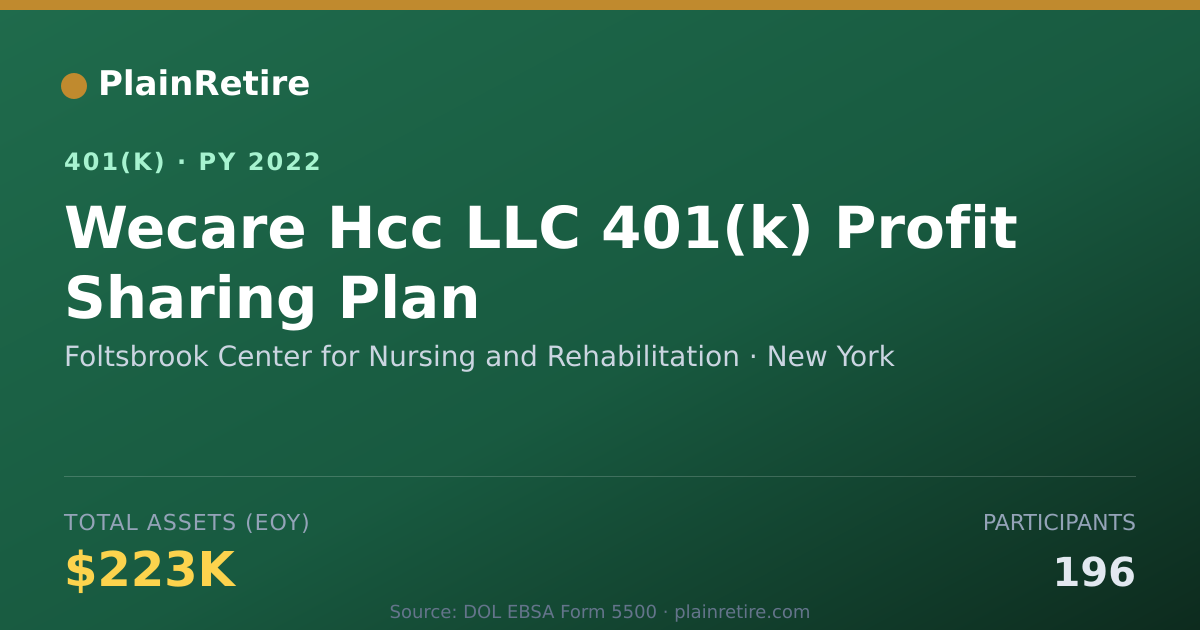 Shareable card for Foltsbrook Center for Nursing and Rehabil 401(k) Plan (2022)