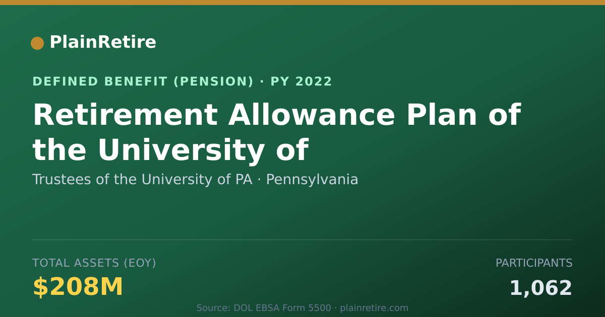 Shareable card for Trustees of the University of PA Pension Plan (2022)