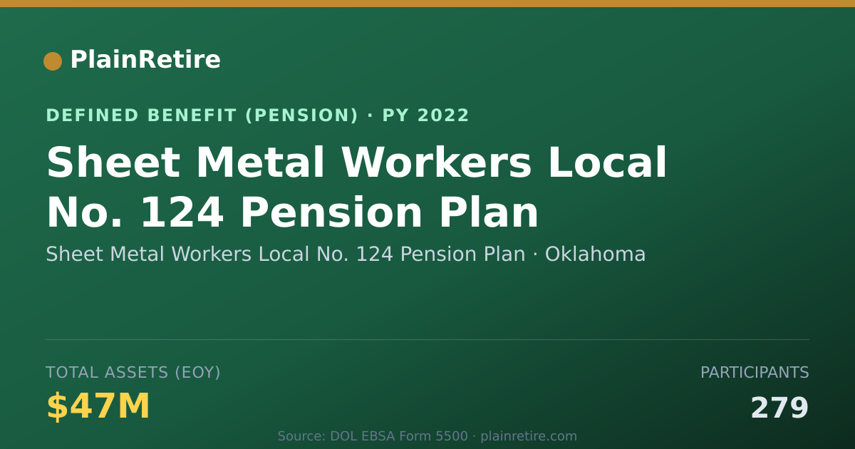Shareable card for Sheet Metal Workers Local No. 124 Pensio Pension Plan (2022)