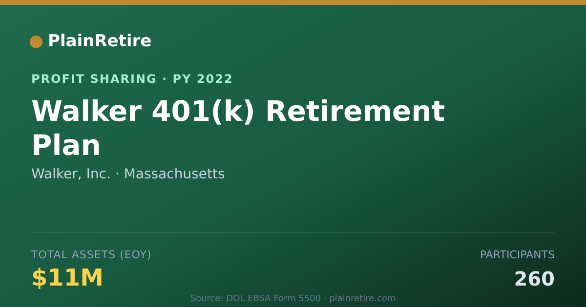 Shareable card for Walker, Inc. Profit Sharing Plan (2022)
