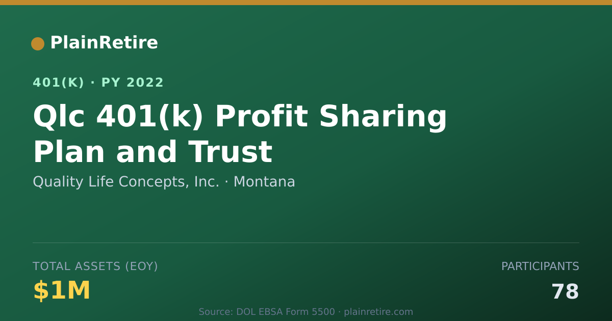 Shareable card for Quality Life Concepts, Inc. 401(k) Plan (2022)