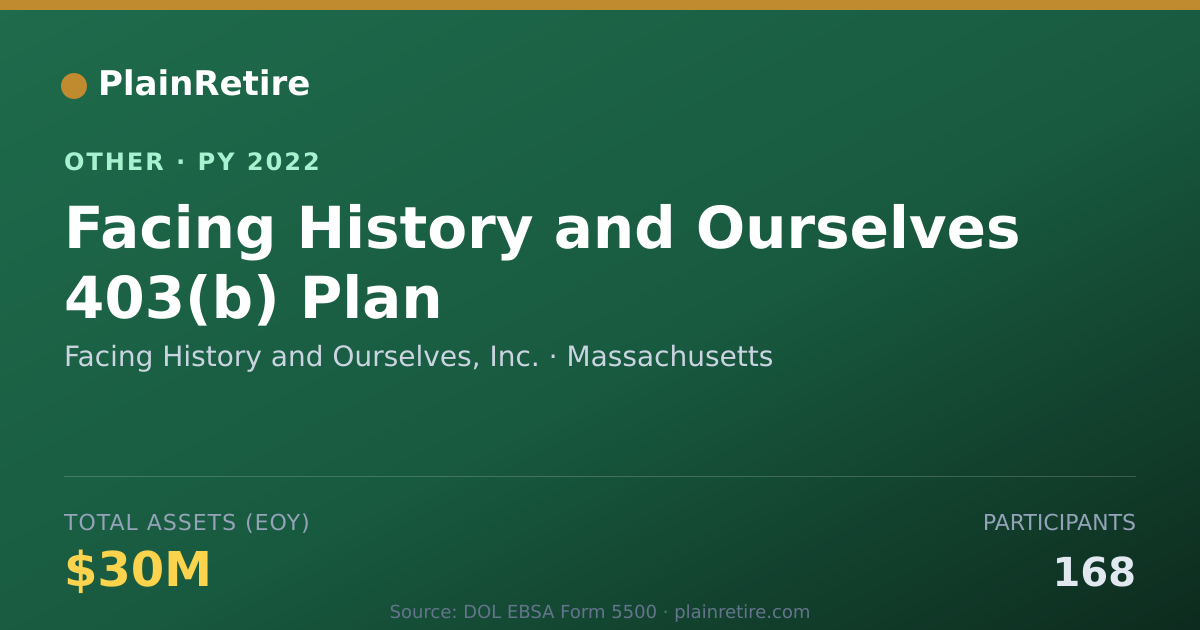 Shareable card for Facing History and Ourselves, Inc. Retirement Plan (2022)