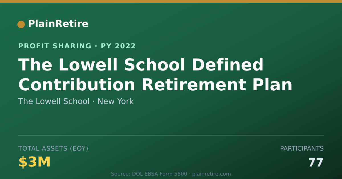 Shareable card for The Lowell School Profit Sharing Plan (2022)