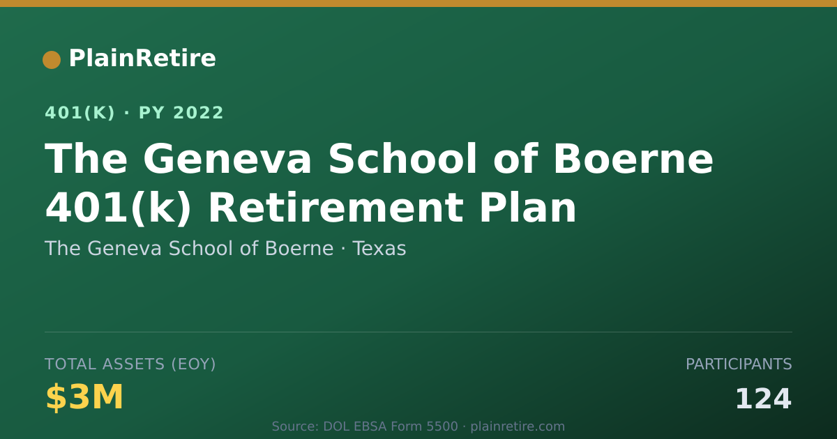 Shareable card for The Geneva School of Boerne 401(k) Plan (2022)