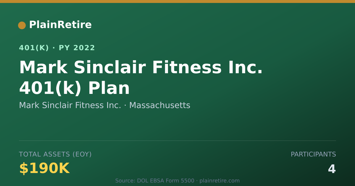 Shareable card for Mark Sinclair Fitness Inc. 401(k) Plan (2022)