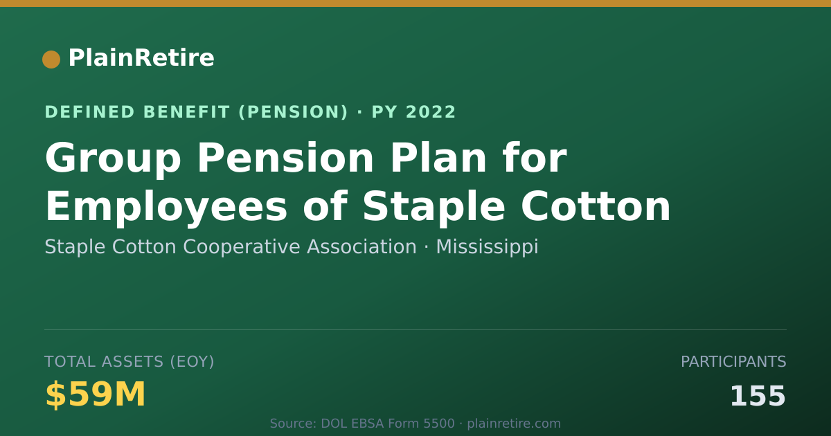 Shareable card for Staple Cotton Cooperative Association Pension Plan (2022)