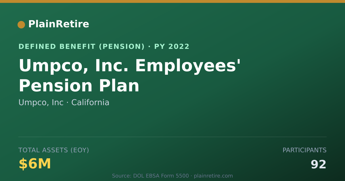 Shareable card for Umpco, Inc Pension Plan (2022)