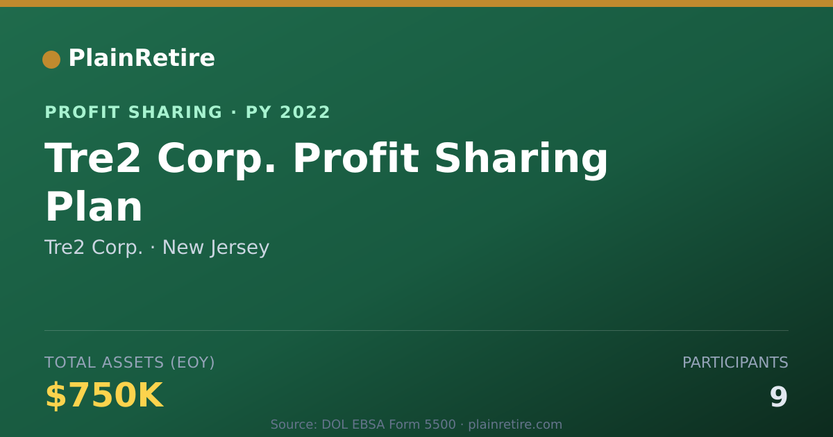 Shareable card for Tre2 Corp. Profit Sharing Plan (2022)