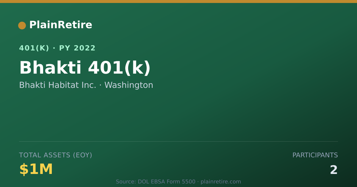 Shareable card for Bhakti Habitat Inc. 401(k) Plan (2022)