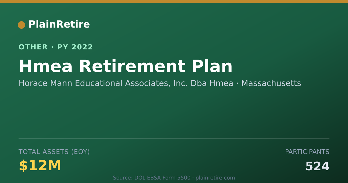 Shareable card for Horace Mann Educational Associates, I Retirement Plan (2022)