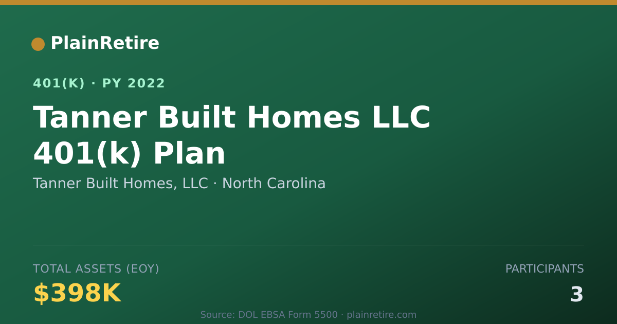 Shareable card for Tanner Built Homes, LLC 401(k) Plan (2022)