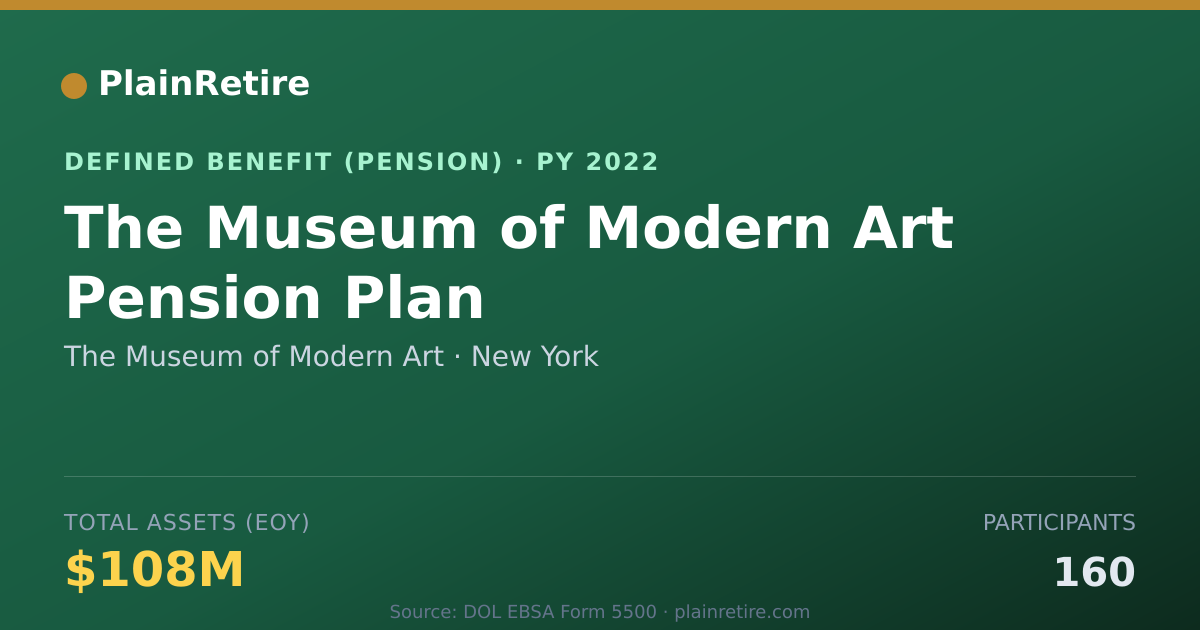 Shareable card for The Museum of Modern Art Pension Plan (2022)