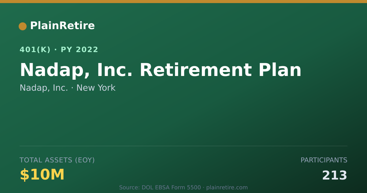 Shareable card for Nadap, Inc. 401(k) Plan (2022)