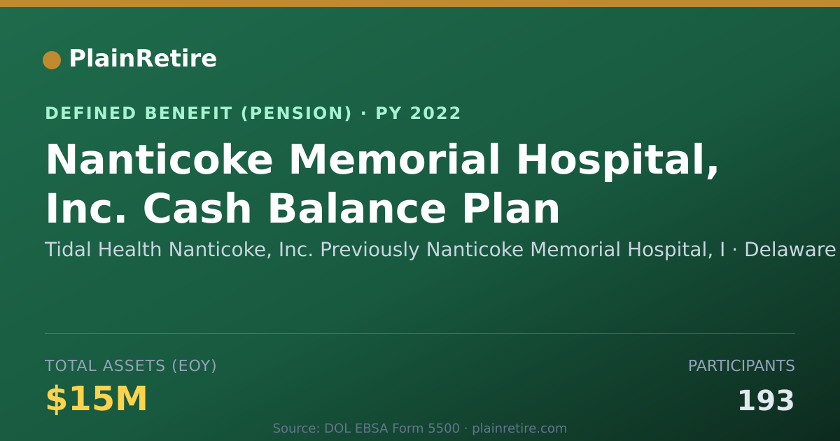 Shareable card for Tidal Health Nanticoke, Inc. Previously Pension Plan (2022)