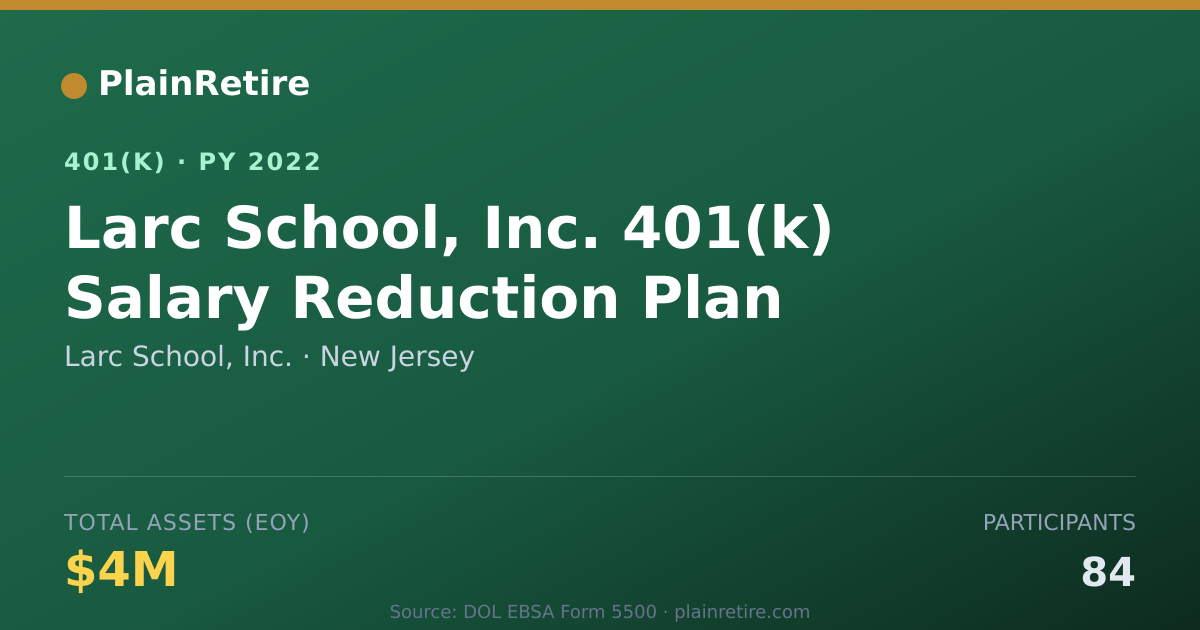 Shareable card for Larc School, Inc. 401(k) Plan (2022)