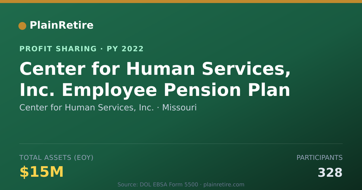 Shareable card for Center for Human Services, Inc. Profit Sharing Plan (2022)