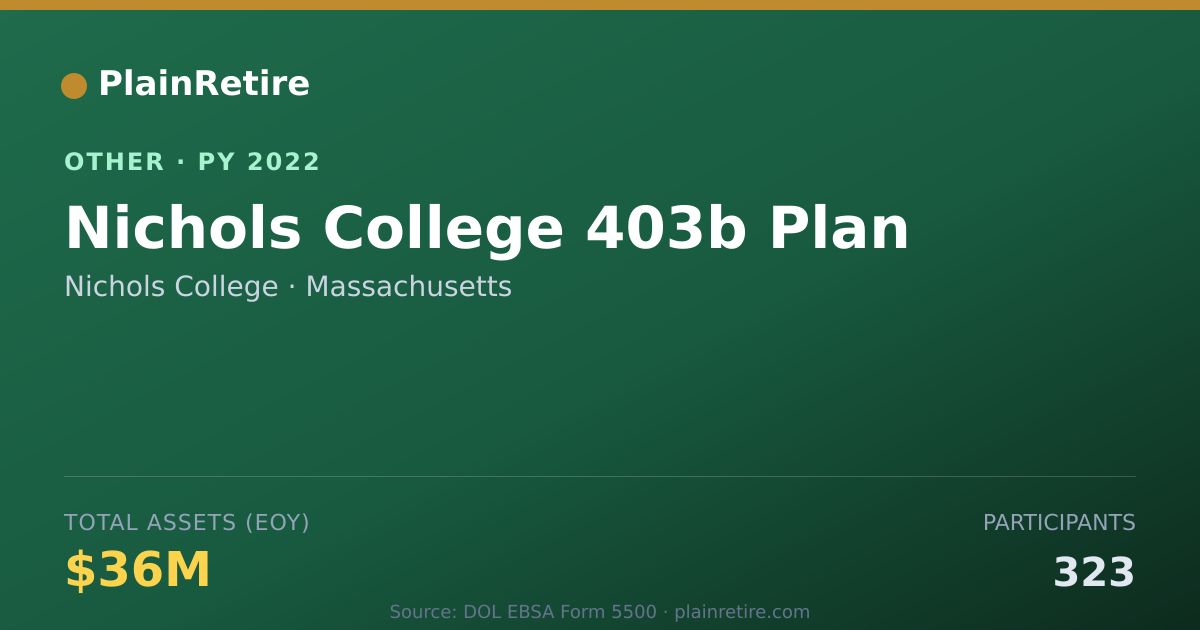 Shareable card for Nichols College Retirement Plan (2022)