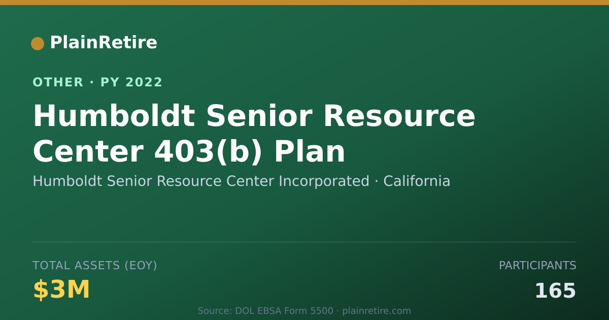 Shareable card for Humboldt Senior Resource Center Incor Retirement Plan (2022)