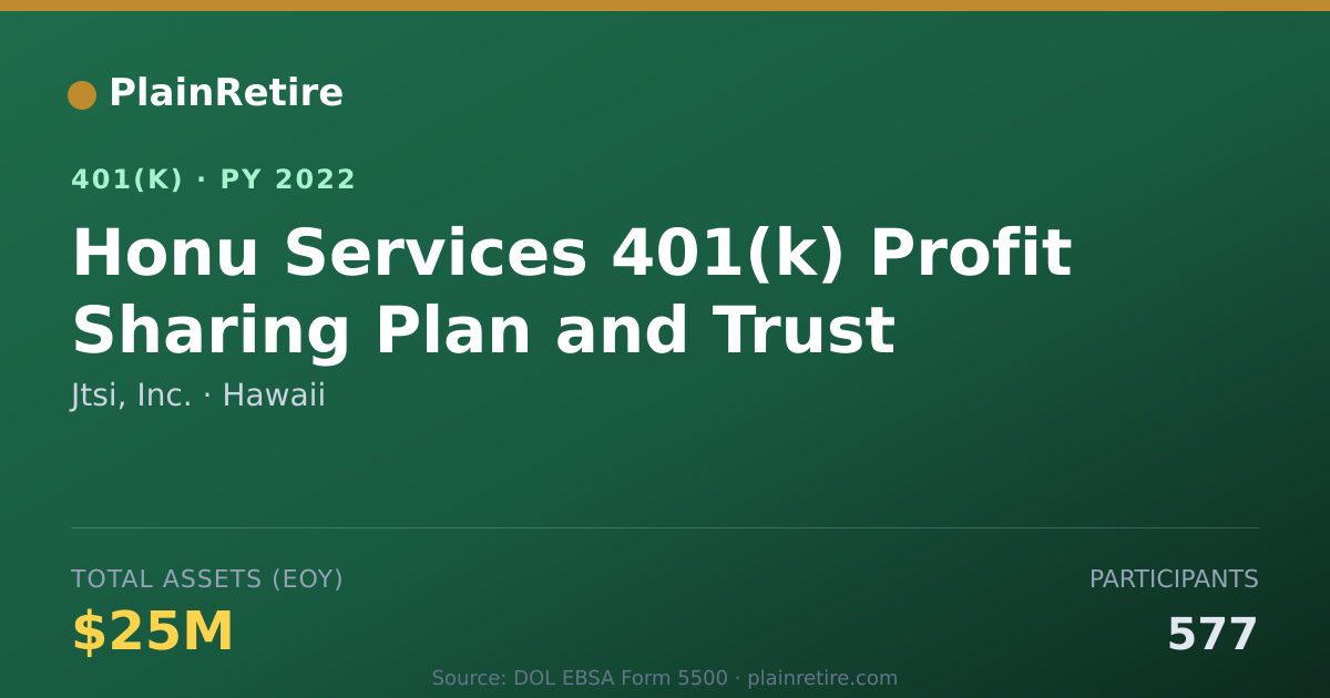 Shareable card for Jtsi, Inc. 401(k) Plan (2022)