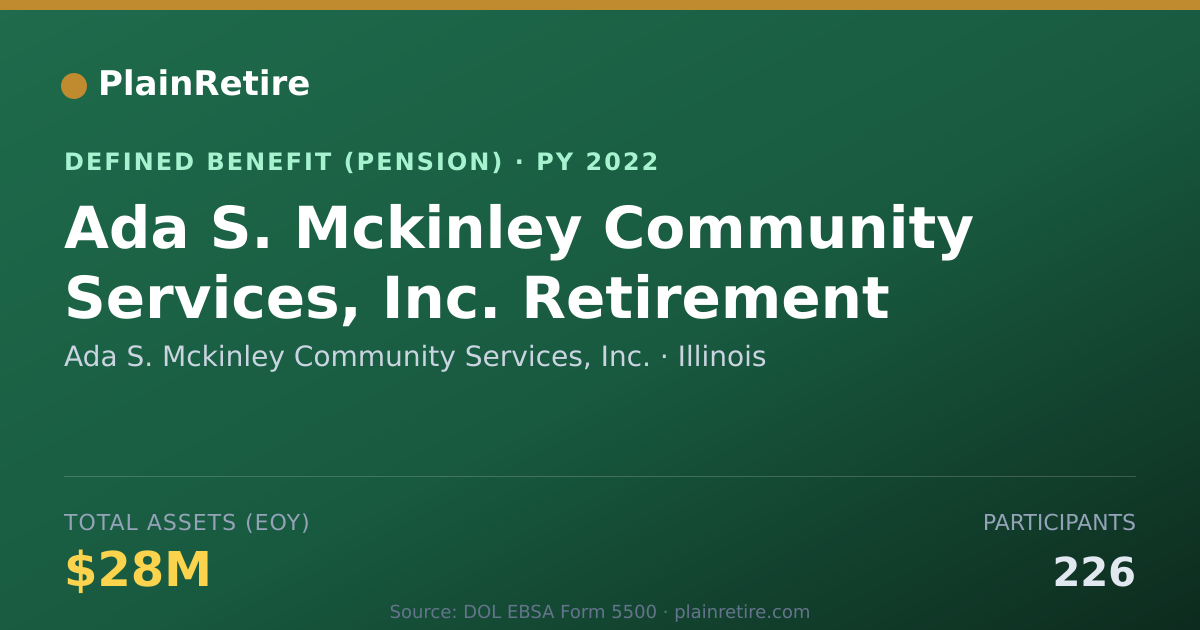 Shareable card for Ada S. Mckinley Community Services, Inc. Pension Plan (2022)