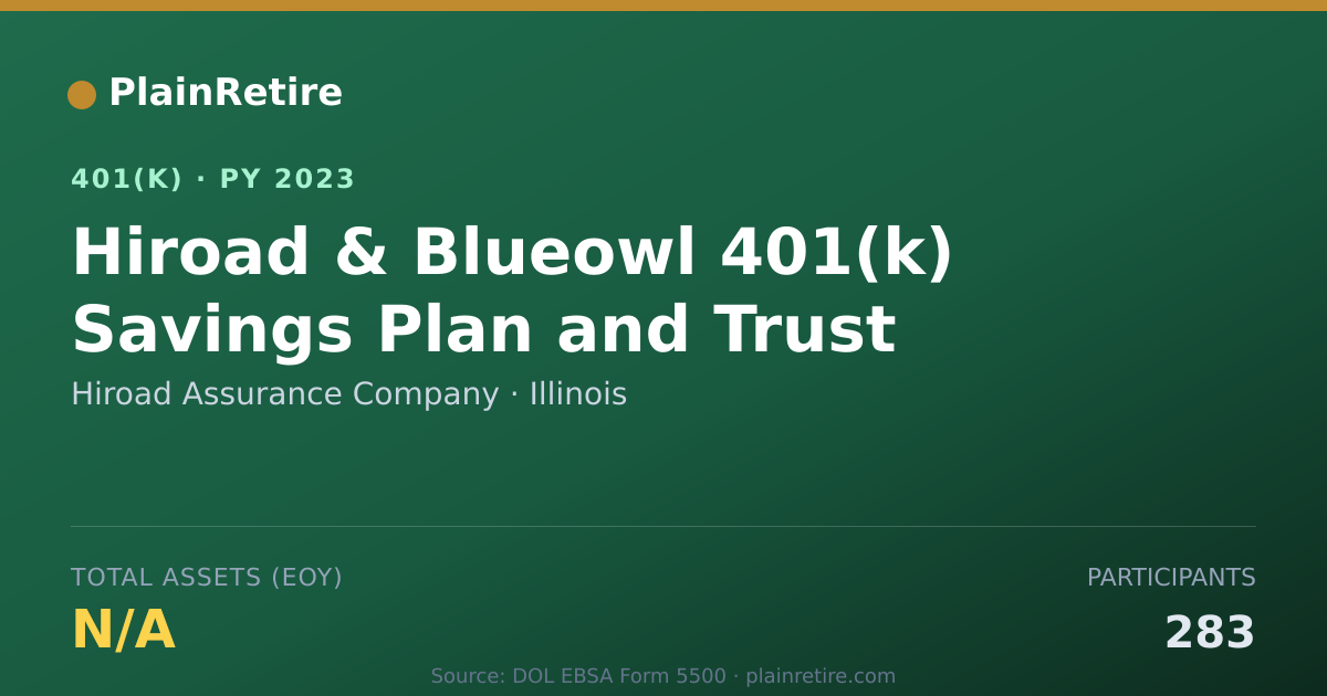 Shareable card for Hiroad Assurance Company 401(k) Plan (2023)