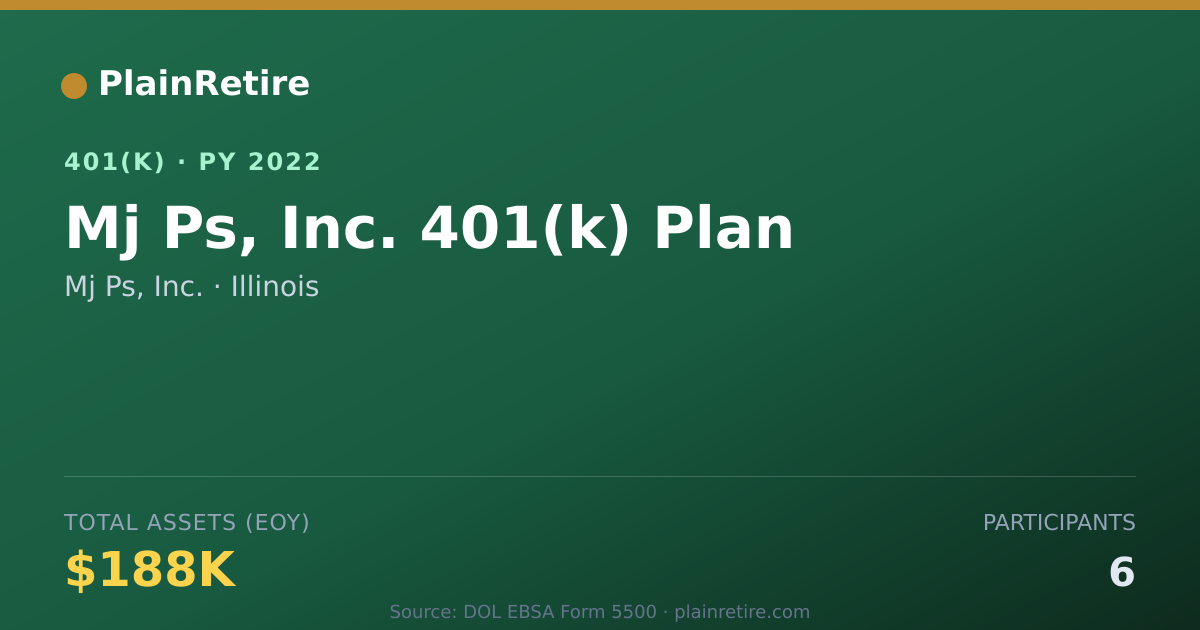 Shareable card for Mj Ps, Inc. 401(k) Plan (2022)
