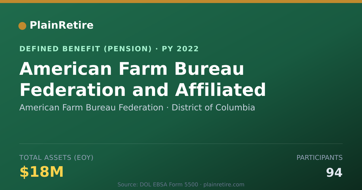 Shareable card for American Farm Bureau Federation Pension Plan (2022)