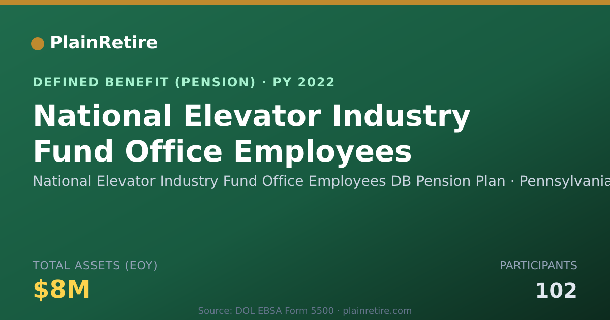 Shareable card for National Elevator Industry Fund Office E Pension Plan (2022)