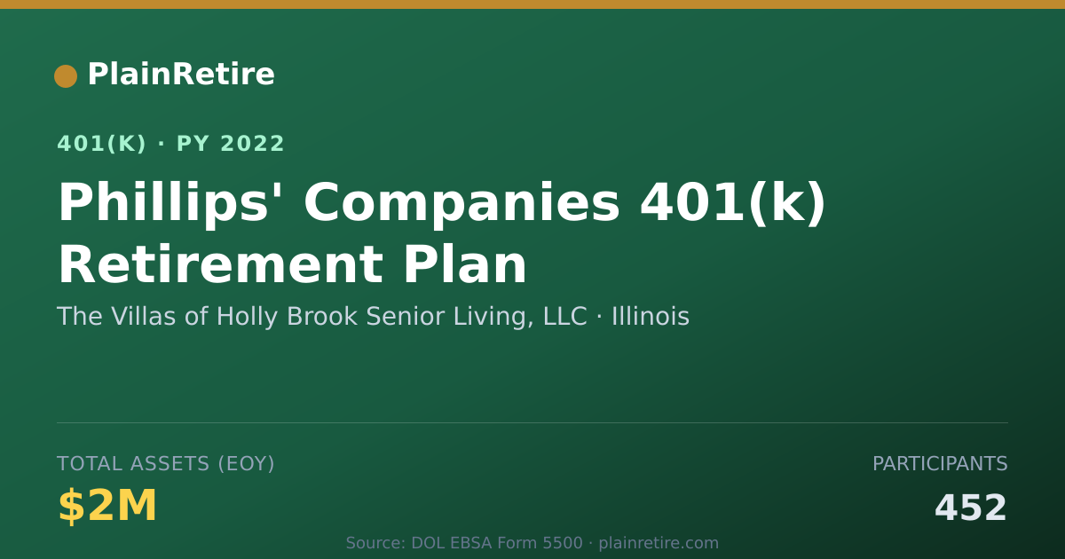 Shareable card for The Villas of Holly Brook Senior Living, 401(k) Plan (2022)