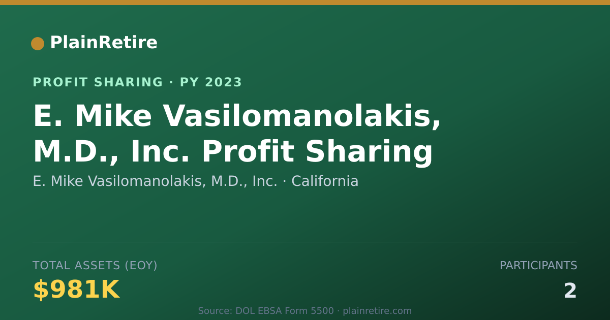 Shareable card for E. Mike Vasilomanolakis, M.D., In Profit Sharing Plan (2023)