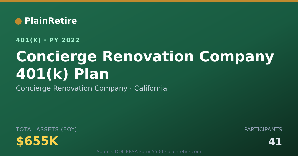 Shareable card for Concierge Renovation Company 401(k) Plan (2022)