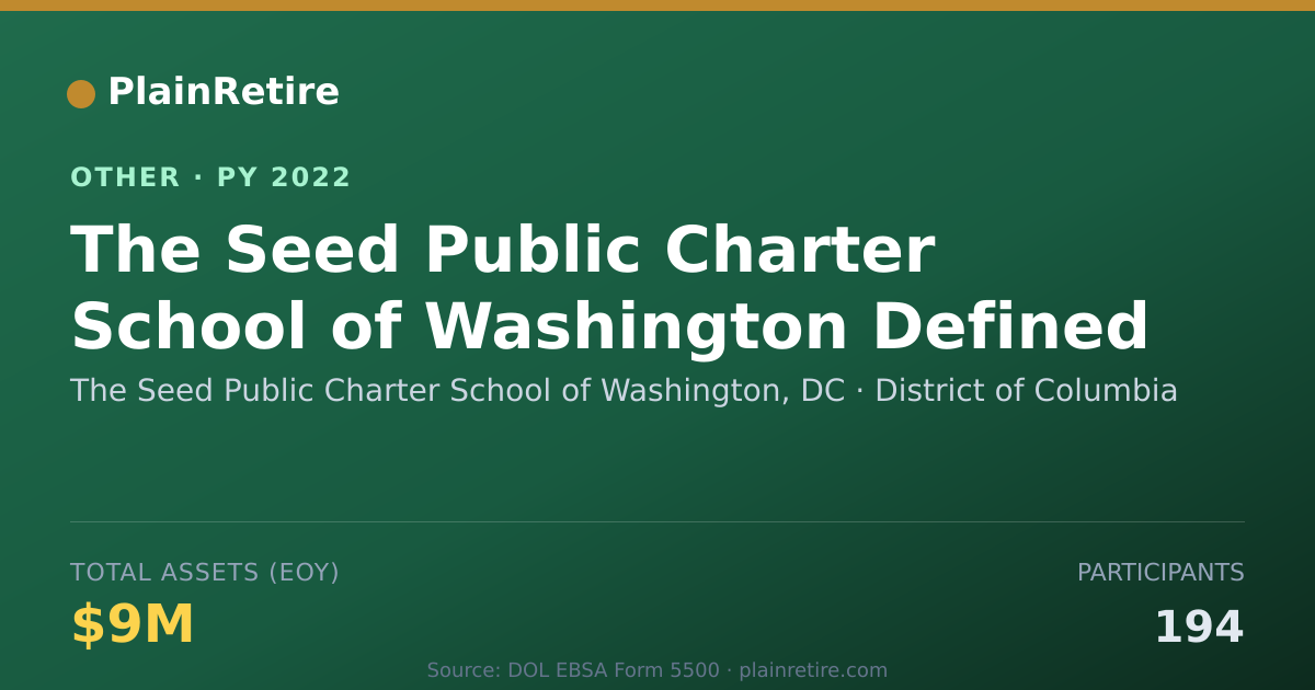 Shareable card for The Seed Public Charter School of Was Retirement Plan (2022)
