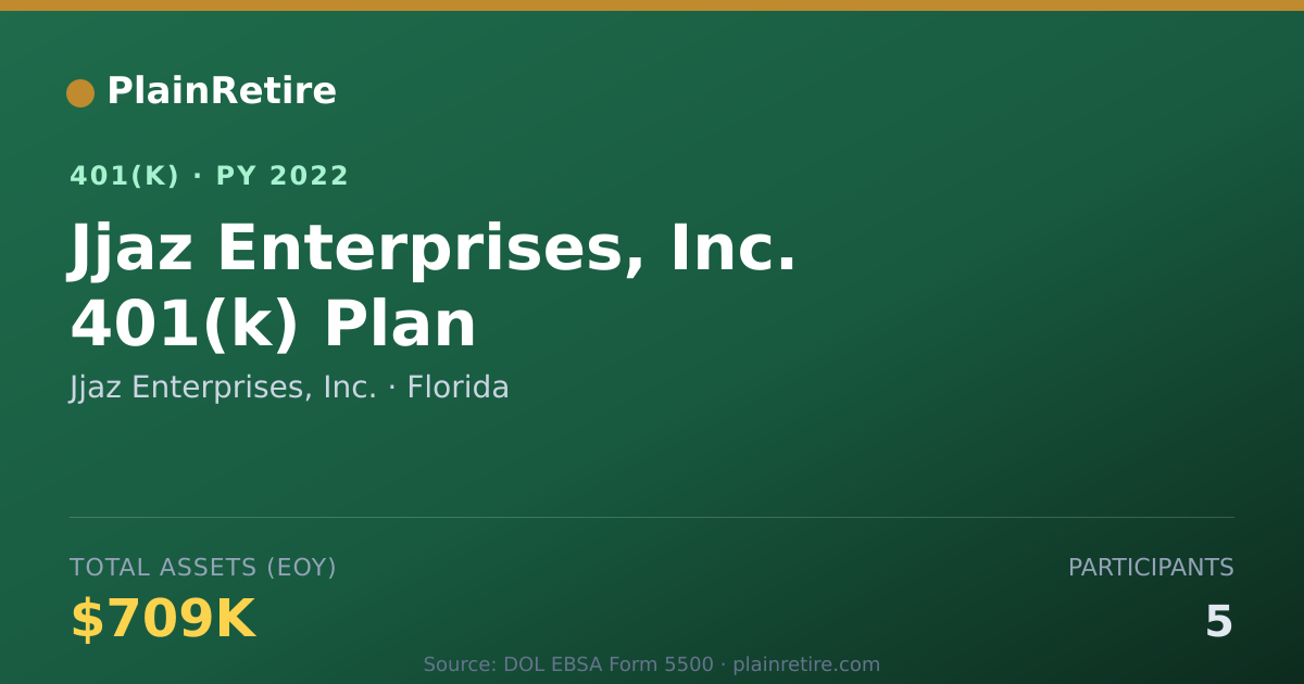 Shareable card for Jjaz Enterprises, Inc. 401(k) Plan (2022)